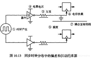 同步時序原理