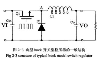 前級驅(qū)動電路占空比控制及其軟件開發(fā)