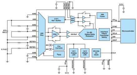 集成電路設(shè)計(jì) 微縮世界中的智慧與挑戰(zhàn)